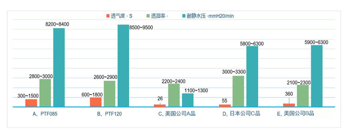 數(shù)據(jù)對(duì)比.png